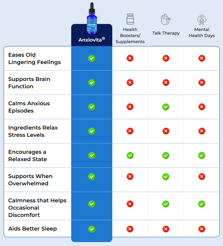 Side-by-Side Comparison The Best Anxiety Solution